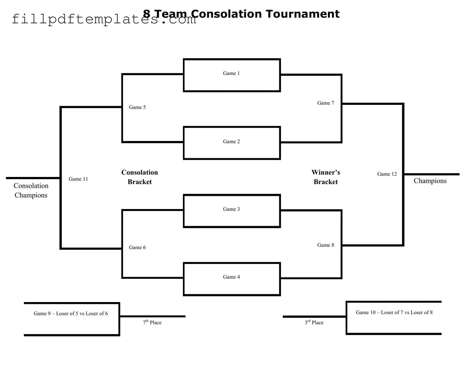 Fill a Valid Tournament Consolation Bracket Template